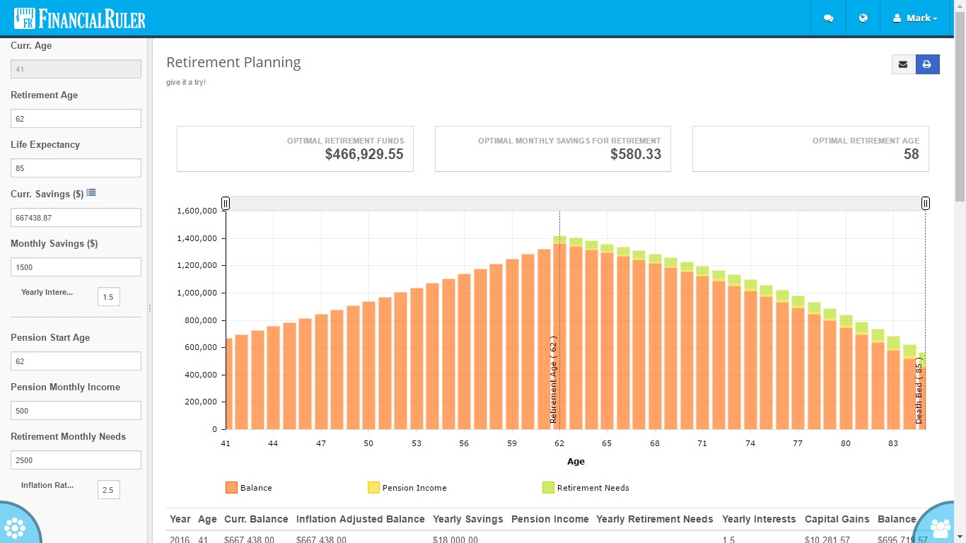 Priorty Wealth | FinancialRuler